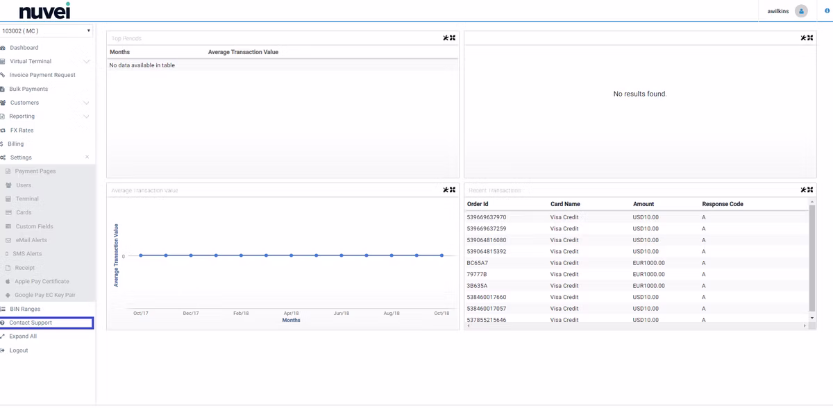 The Nuvei merchant portal, showing an empty top-refunds table, a flat average transaction value plotted from October 2017 to October 2018, and a recent-transactions list of Visa Credit orders in USD and EUR, all with response code A.
