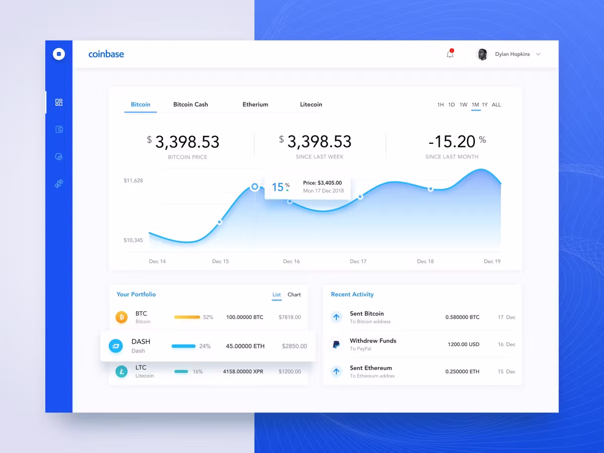 A Coinbase dashboard mock-up showing a Bitcoin price of $3,398.53, down 15.20% since last month, with a price line charted from 14 to 19 December, a portfolio list of BTC, DASH and LTC holdings, and a recent activity feed of sent bitcoin, withdrawn funds and sent ethereum.